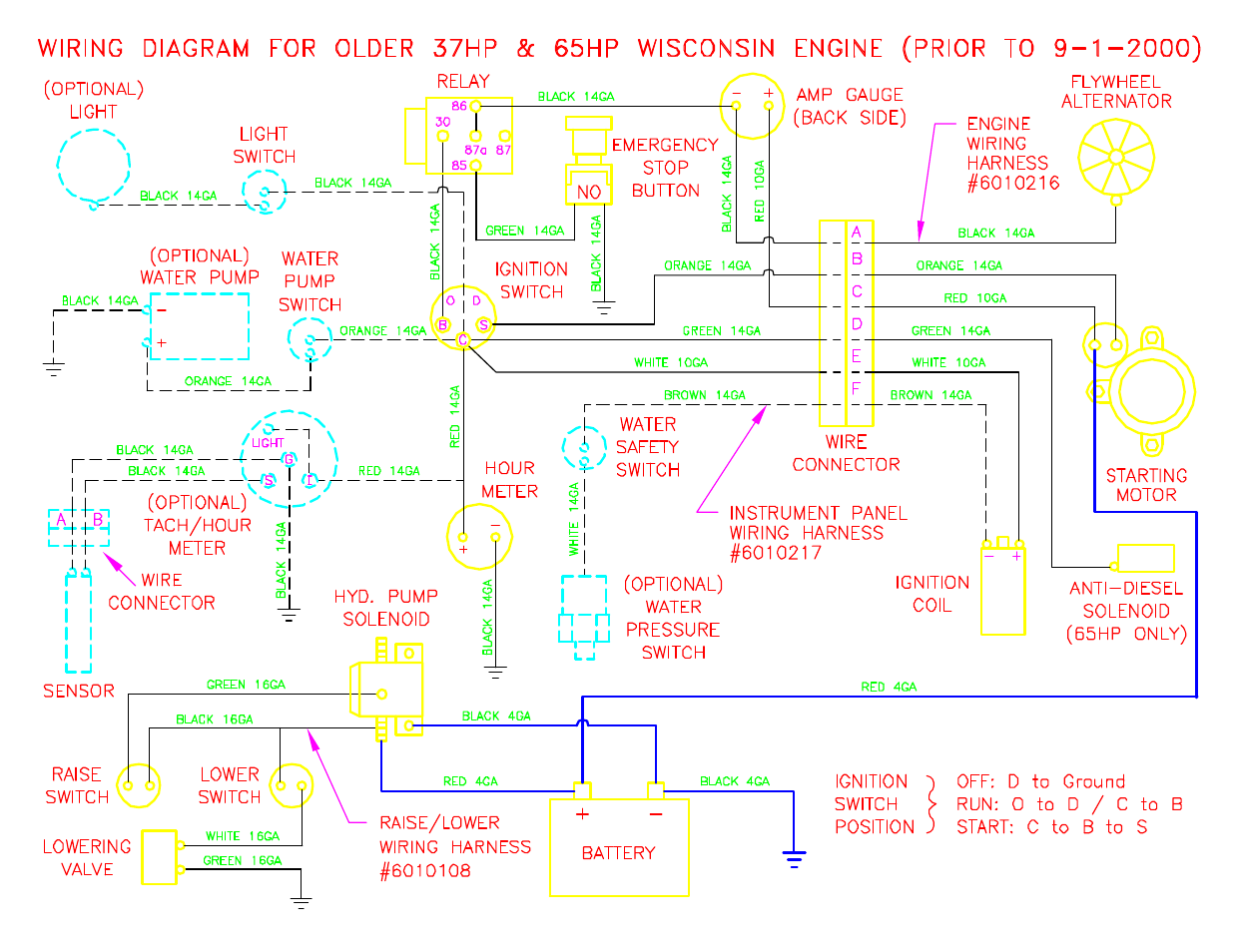 Diamond Products CC6500 User Manual | Page 28 / 36