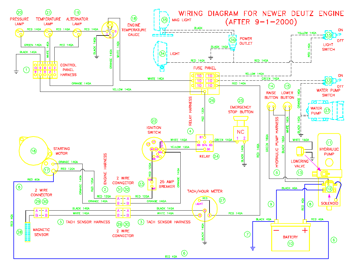 Diamond Products CC6500 User Manual | Page 30 / 36