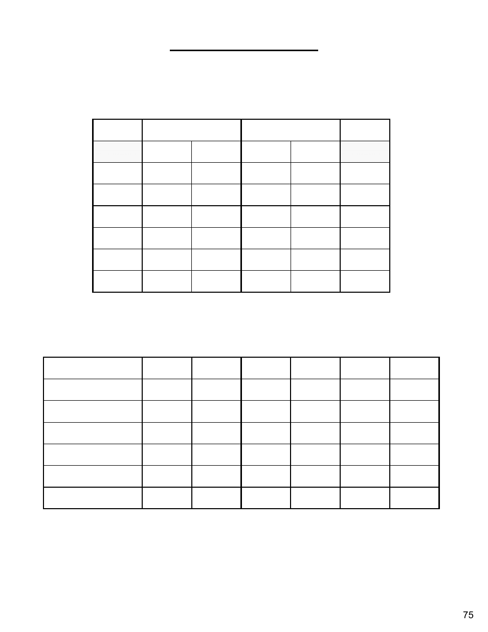 Blade speed conversion charts | Diamond Products CC6540E User Manual | Page 75 / 76