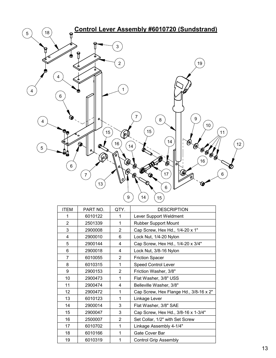 Control lever assembly (sundstrand) | Diamond Products CC6560XLS User Manual | Page 13 / 88