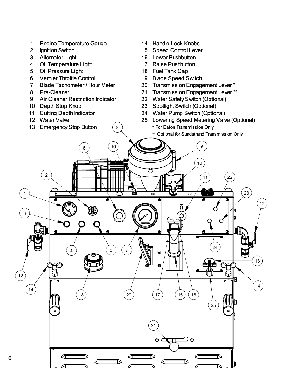 Controls legend | Diamond Products CC6560XLT User Manual | Page 6 / 76