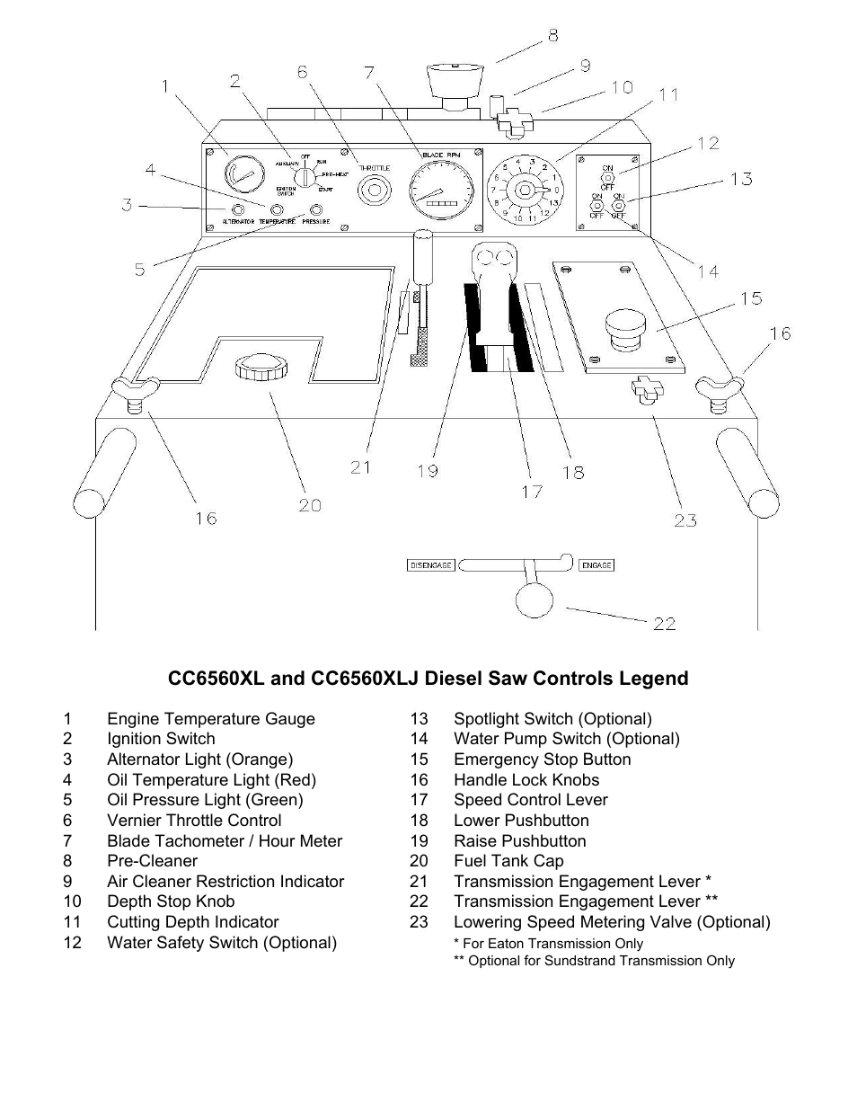 Sheet1 | Diamond Products CC6560XLJ User Manual | Page 3 / 28