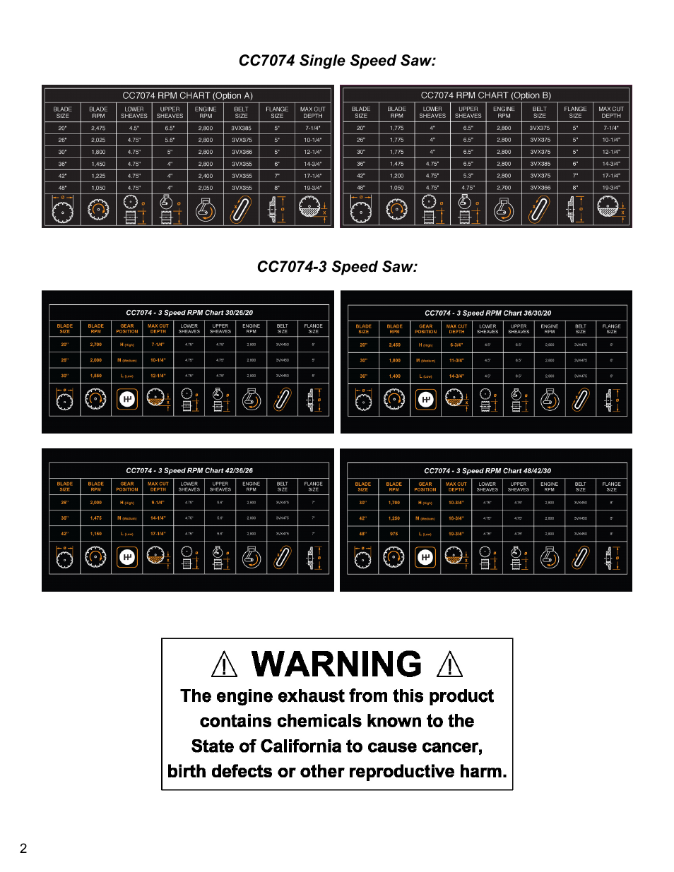 Diamond Products CC7074 User Manual | Page 2 / 92