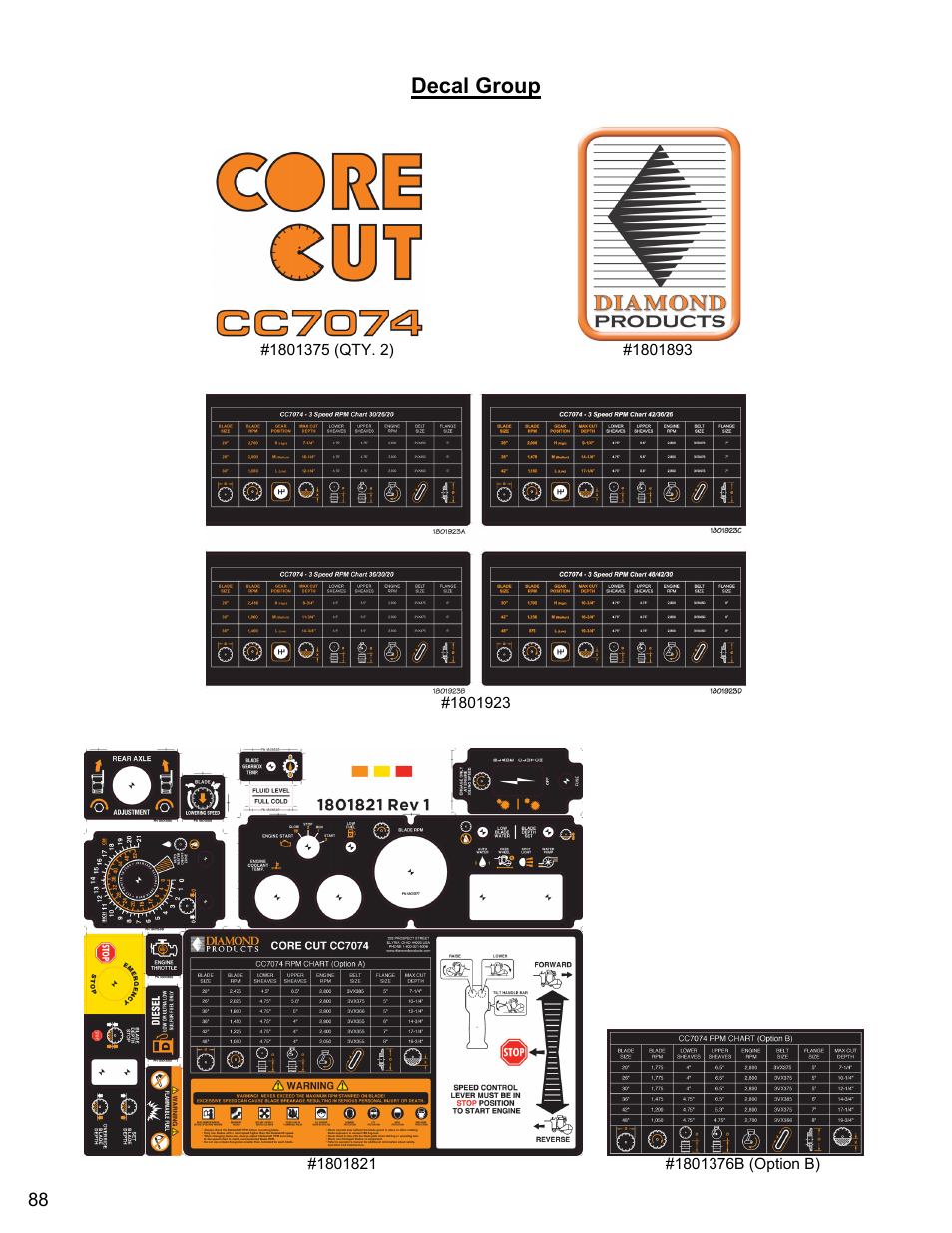 Decal group | Diamond Products CC7074 User Manual | Page 88 / 92