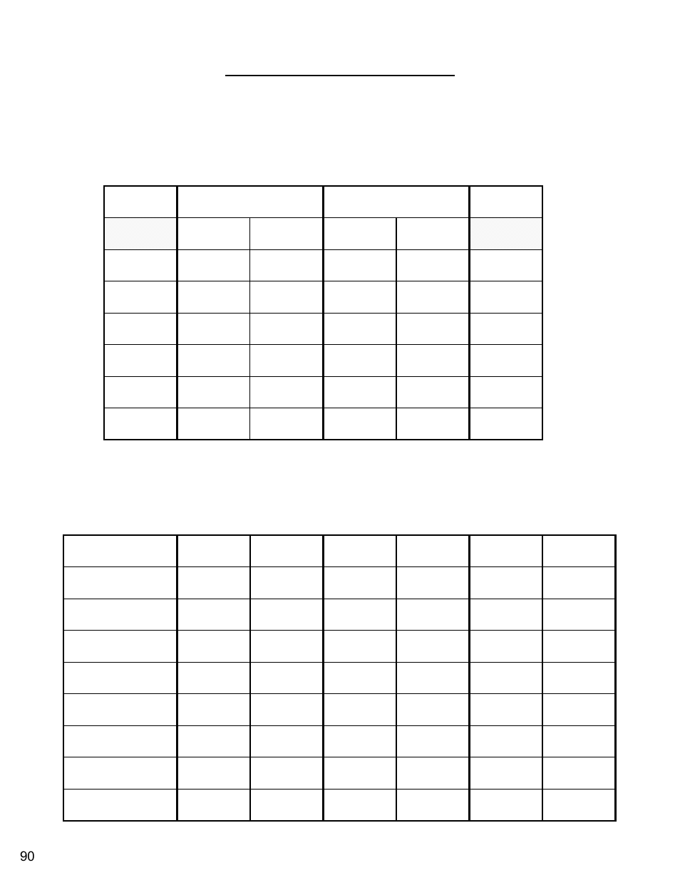 Blade speed conversion charts, Standard cut (option a) | Diamond Products CC7074 User Manual | Page 90 / 92