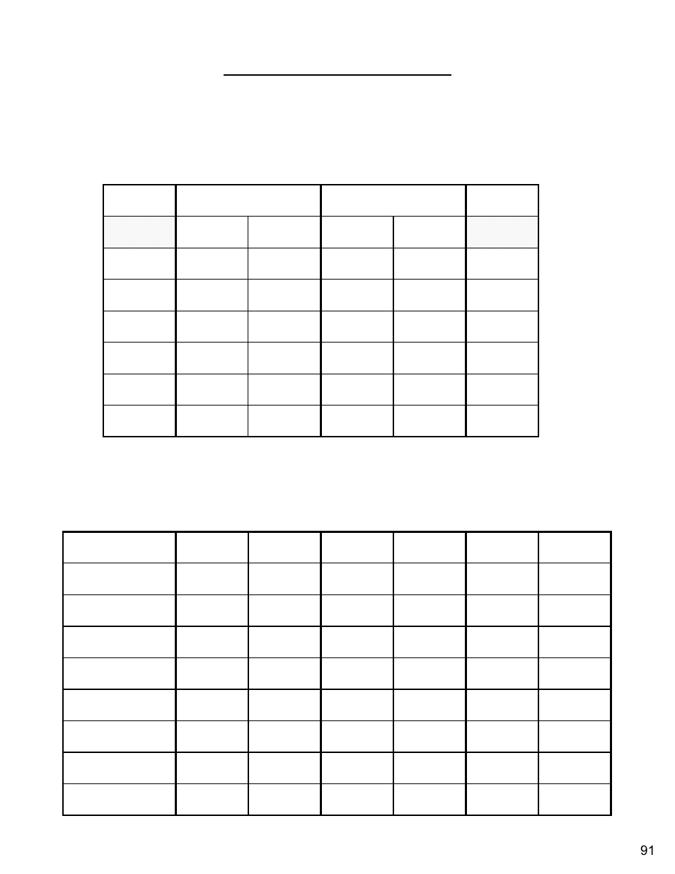 Blade speed conversion charts, Deep cut (option b) | Diamond Products CC7074 User Manual | Page 91 / 92