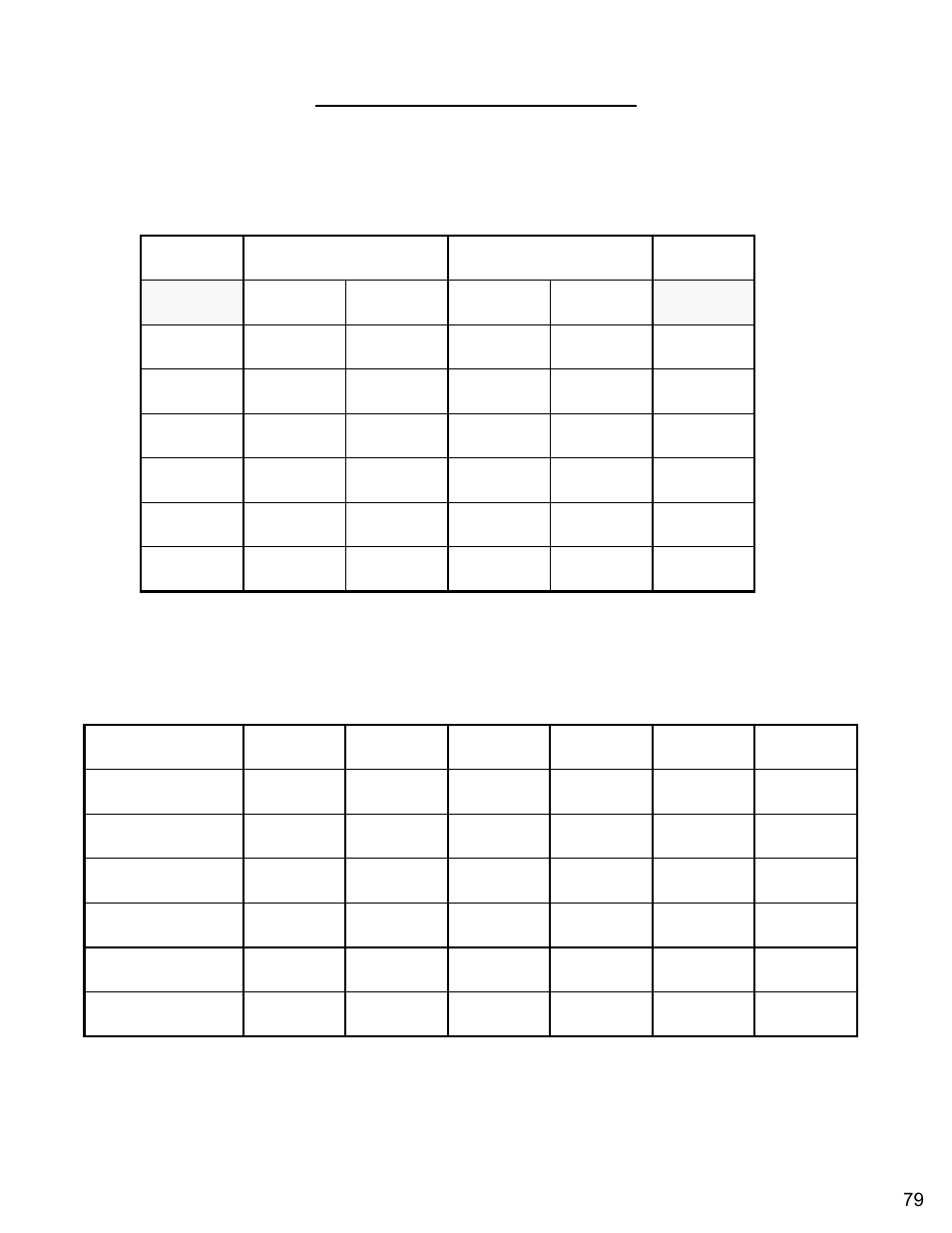 Blade speed conversion charts | Diamond Products CC7172 User Manual | Page 79 / 80