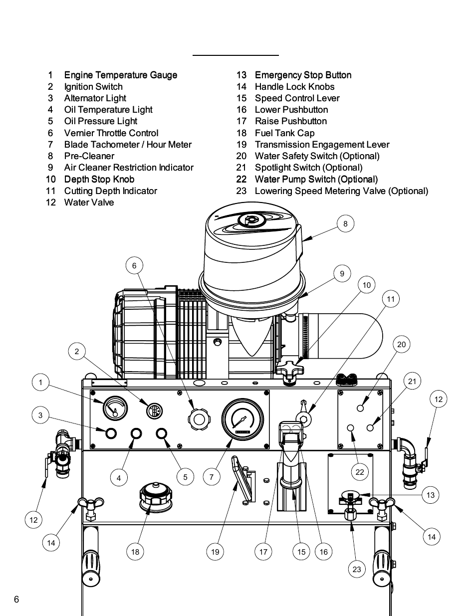 Controls legend | Diamond Products CC7272 User Manual | Page 6 / 80