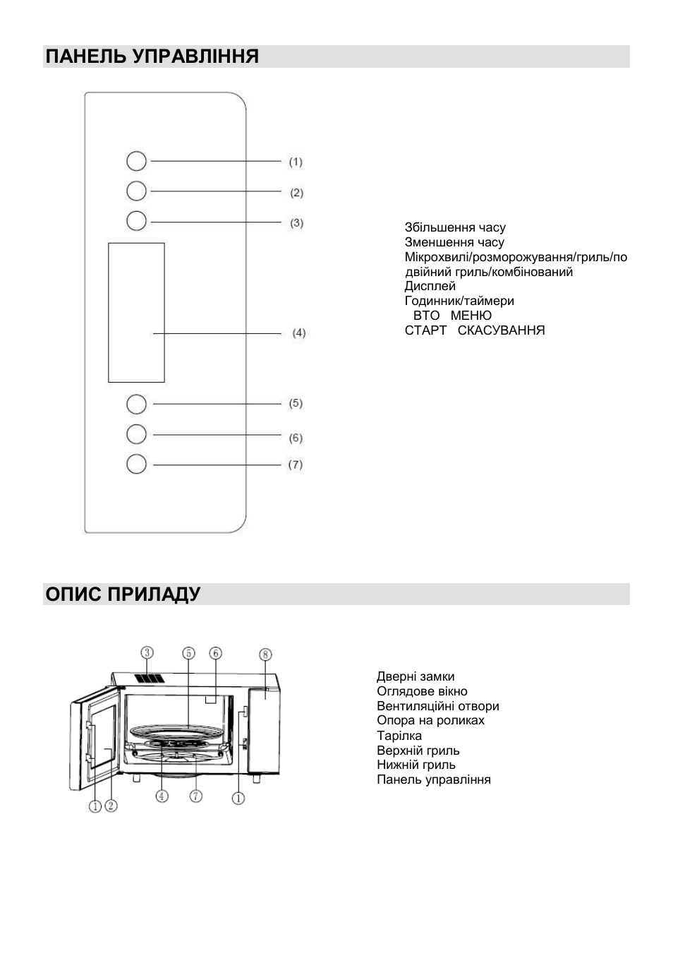 Панель управління, Опис приладу | Gorenje GMO-25 Ora Ito User Manual | Page 101 / 169