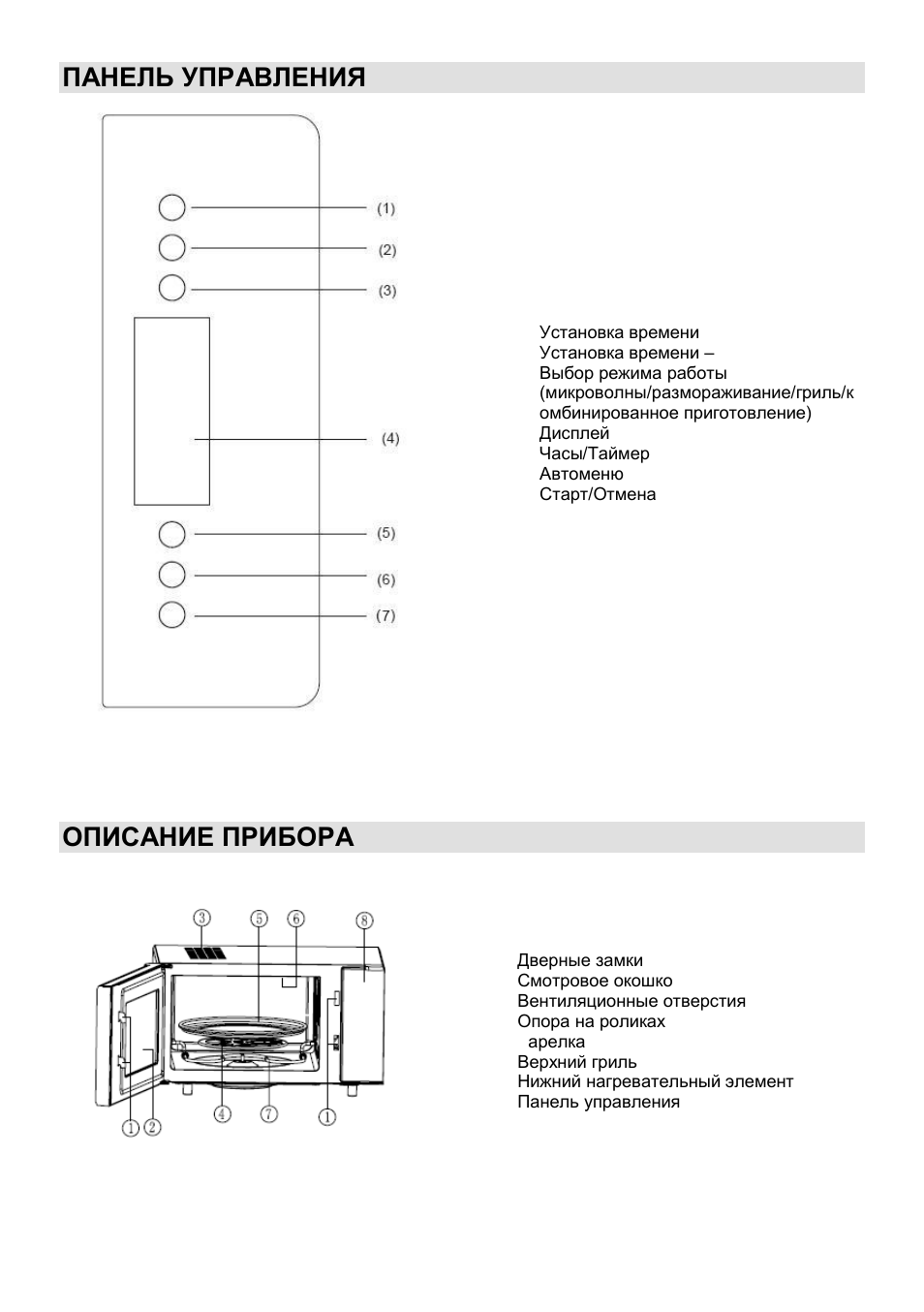 Панель управления, Описание прибора | Gorenje GMO-25 Ora Ito User Manual | Page 108 / 169