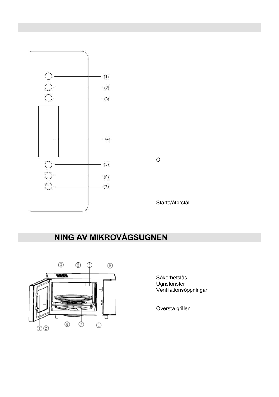 Kontrollpanel, Beskriv ning av mikrovågsugnen | Gorenje GMO-25 Ora Ito User Manual | Page 122 / 169