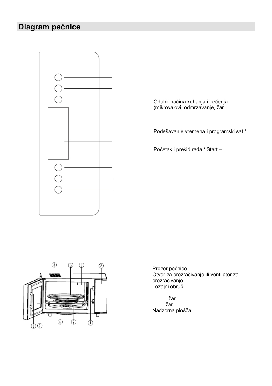 Diagram pećnice | Gorenje GMO-25 Ora Ito User Manual | Page 13 / 169