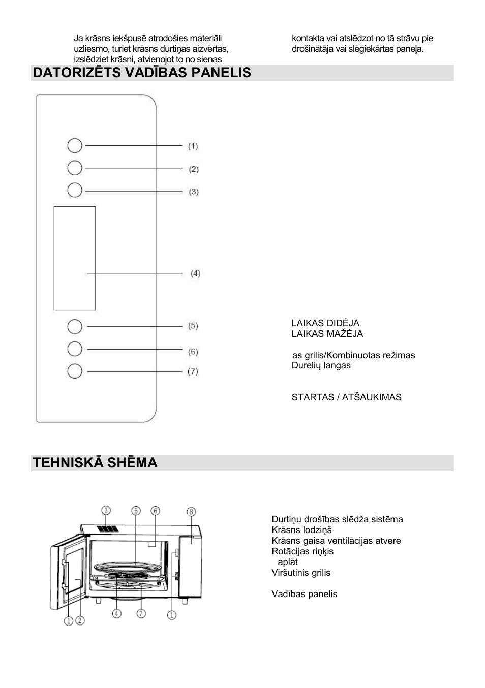 Datorizēts vadības panelis, Tehniskā shēma | Gorenje GMO-25 Ora Ito User Manual | Page 143 / 169