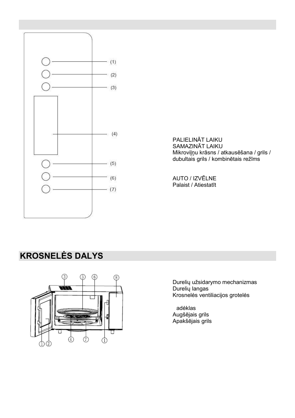 Valdymo skydelis, Krosnelės dalys | Gorenje GMO-25 Ora Ito User Manual | Page 150 / 169