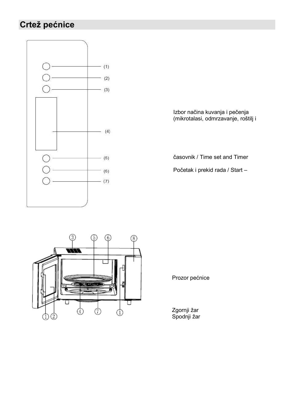 Crteņ pećnice | Gorenje GMO-25 Ora Ito User Manual | Page 20 / 169