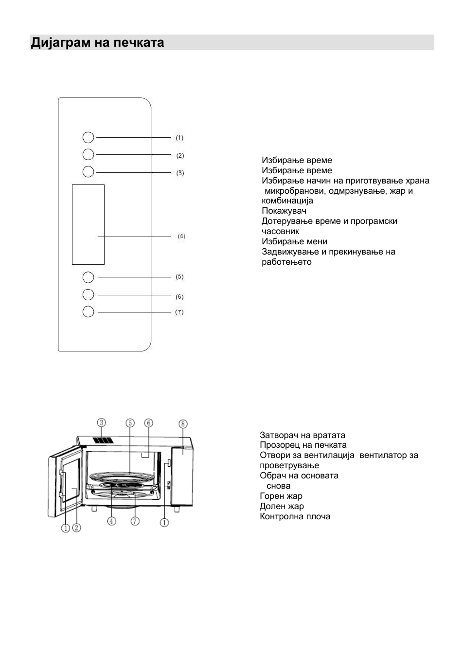 Дијаграм на печката | Gorenje GMO-25 Ora Ito User Manual | Page 28 / 169