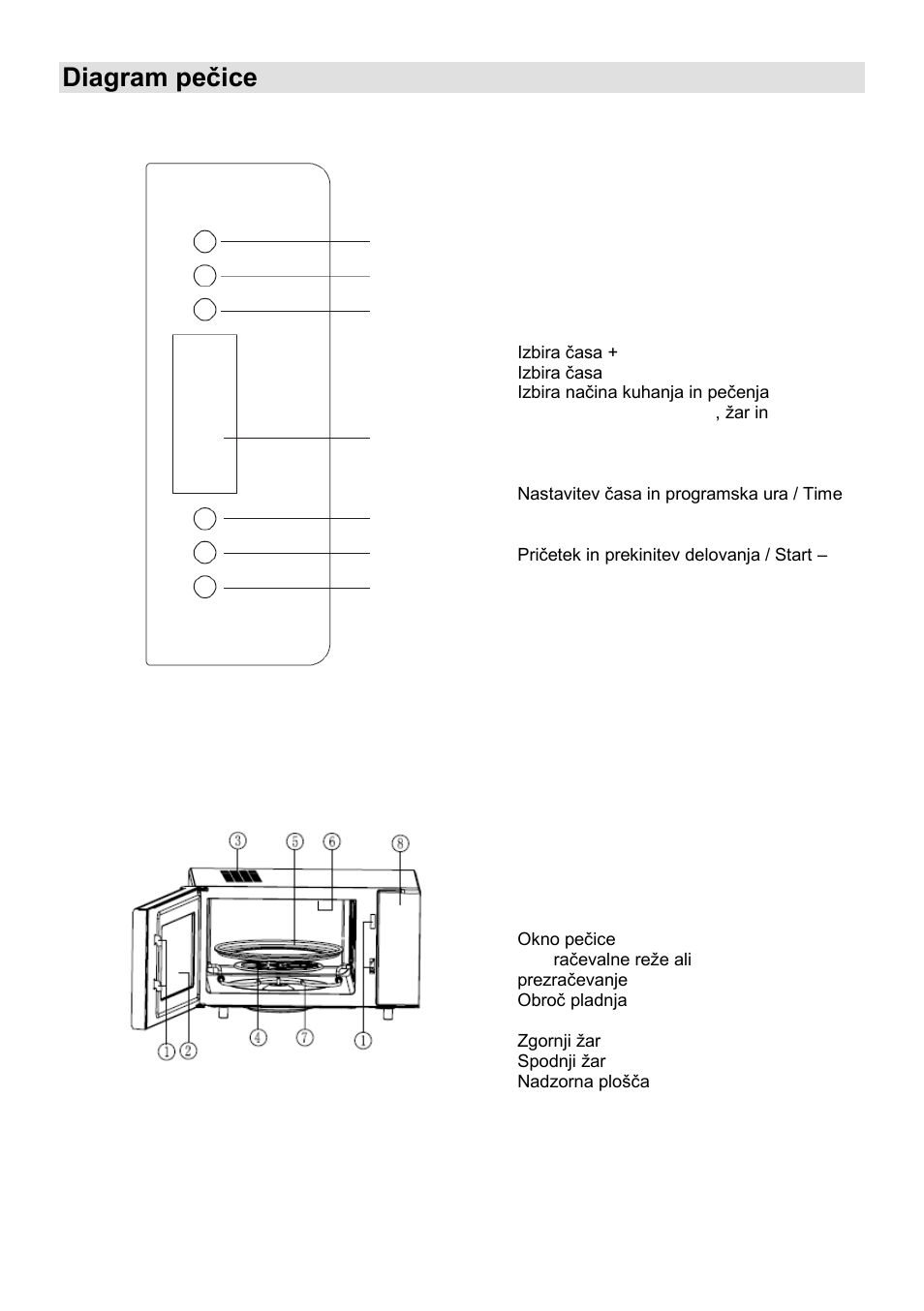 Diagram peĉice | Gorenje GMO-25 Ora Ito User Manual | Page 6 / 169