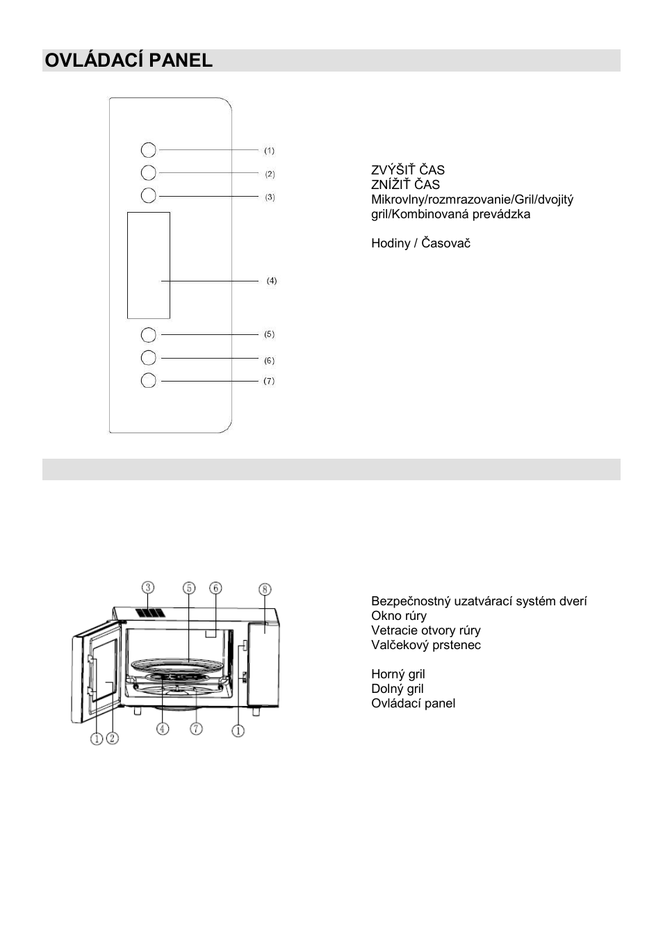 Ovládací panel, Popis zariadenia | Gorenje GMO-25 Ora Ito User Manual | Page 79 / 169