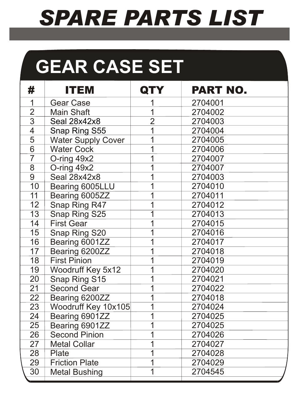 Spare parts list, Gear case set | Diamond Products M1AA-15 User Manual | Page 14 / 32