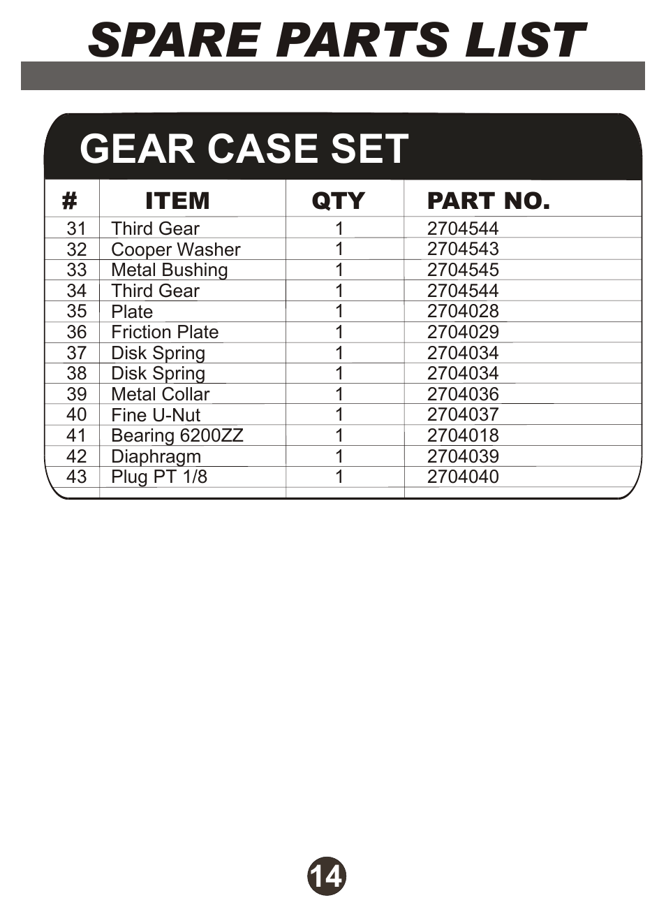 Spare parts list, Gear case set | Diamond Products M1AA-15 User Manual | Page 15 / 32