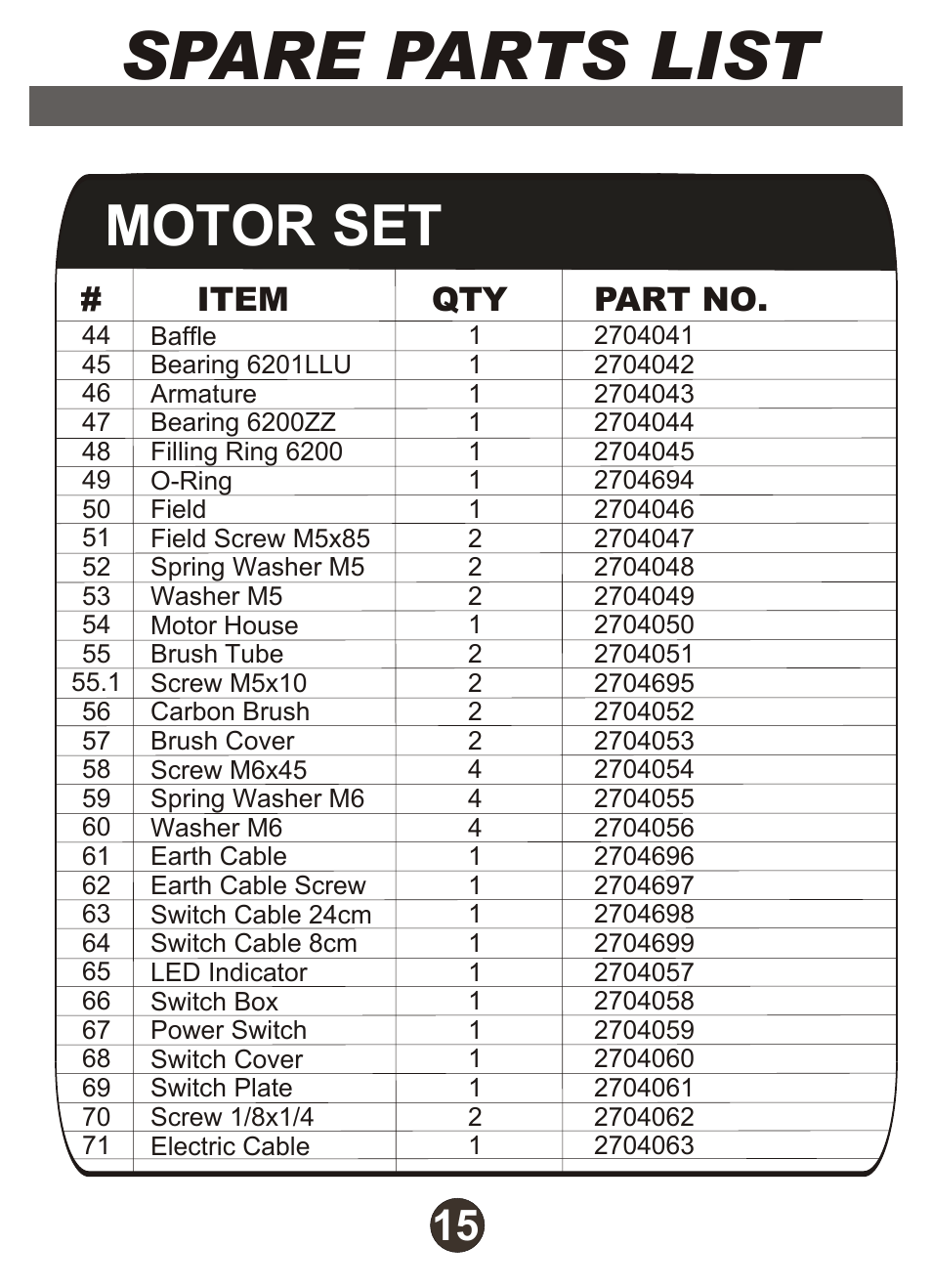 Spare parts list, Motor set | Diamond Products M1AA-15 User Manual | Page 16 / 32