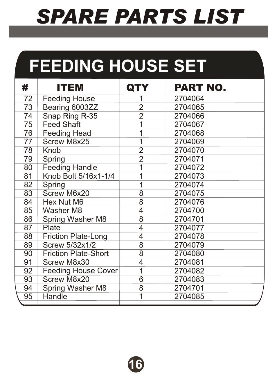 Spare parts list, Feeding house set | Diamond Products M1AA-15 User Manual | Page 17 / 32