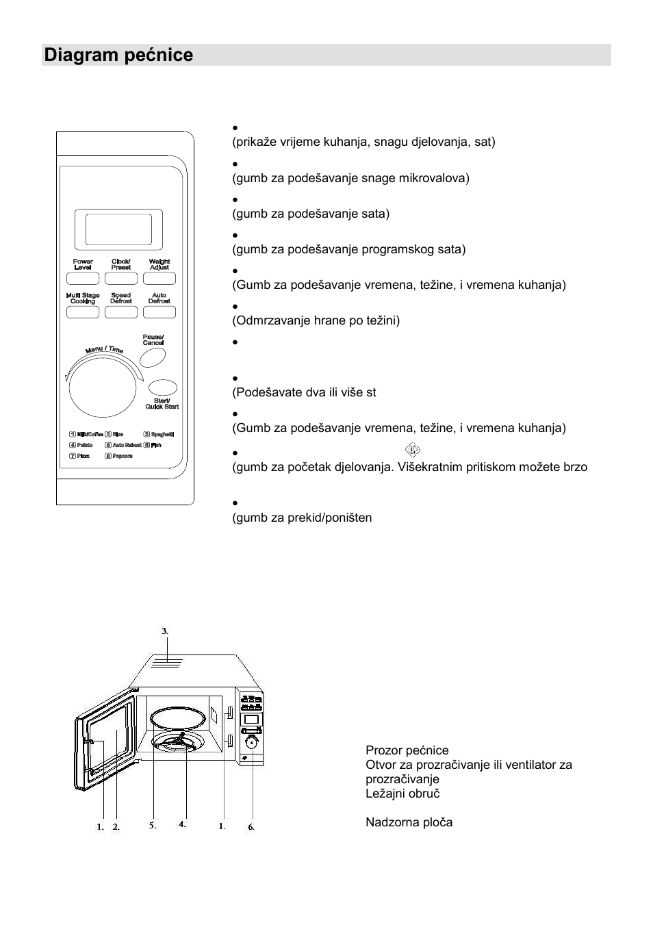 Diagram pećnice | Gorenje MO-20 DSII User Manual | Page 13 / 104