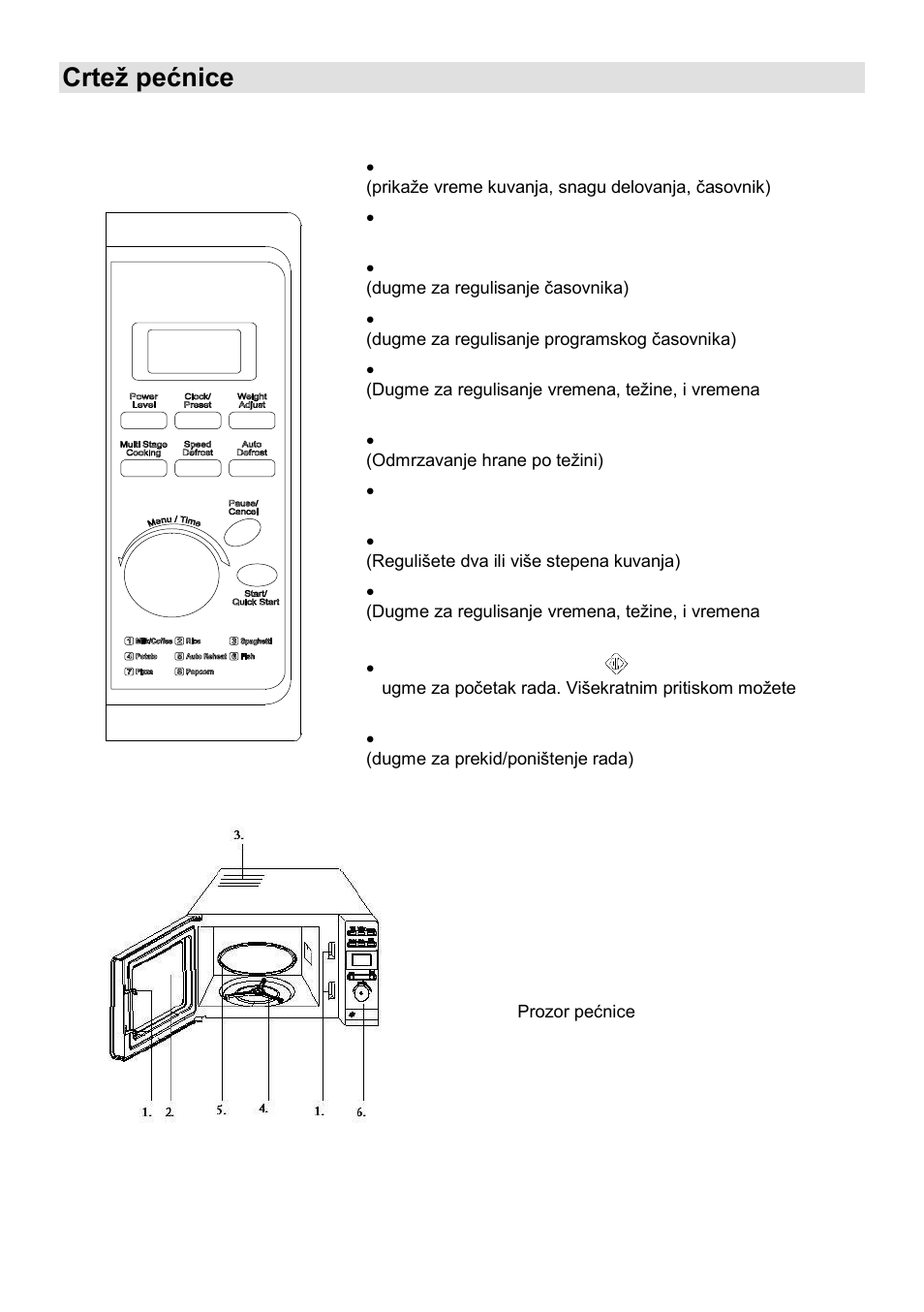 Crteņ pećnice | Gorenje MO-20 DSII User Manual | Page 20 / 104