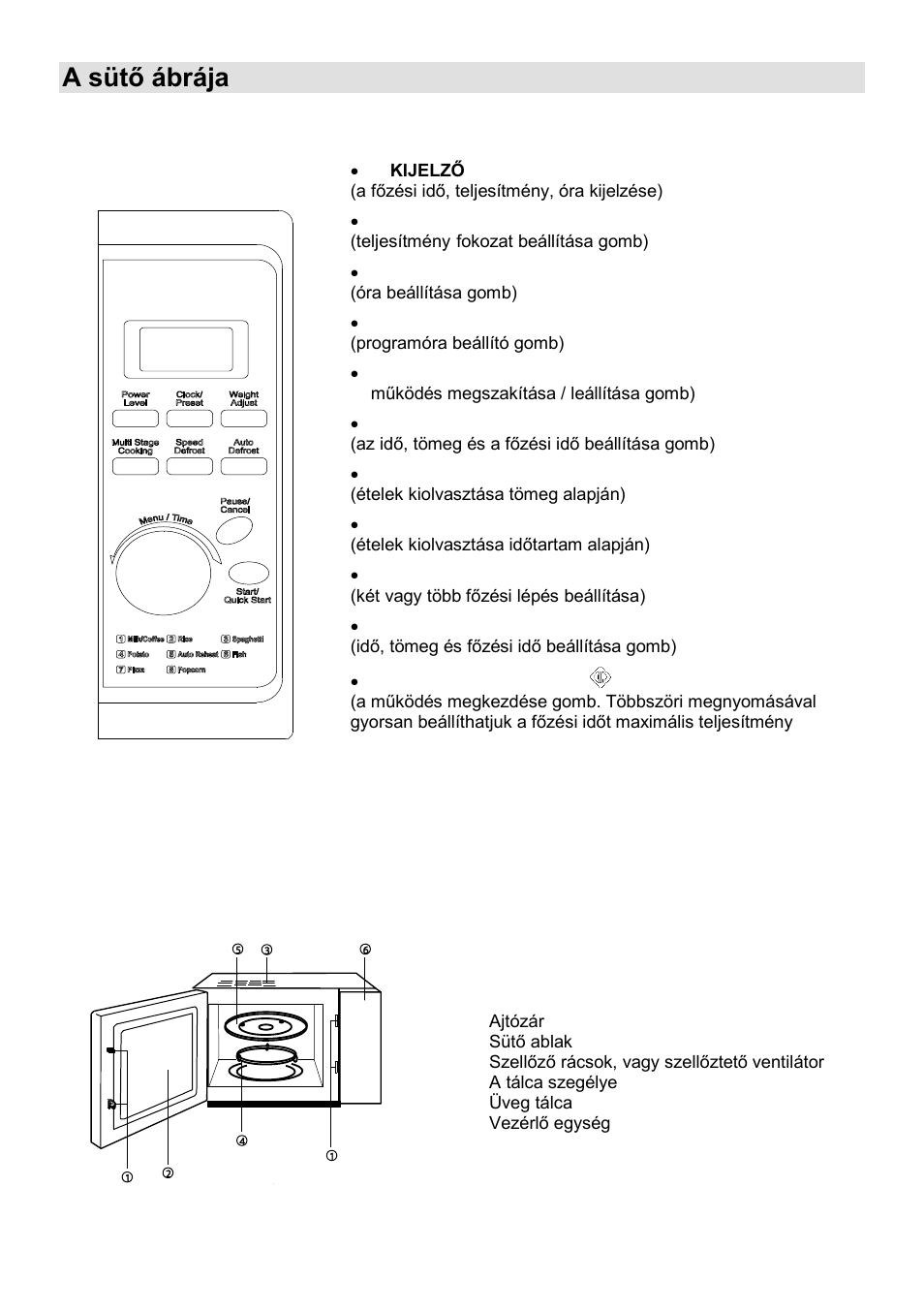 A sütő ábrája | Gorenje MO-20 DSII User Manual | Page 43 / 104