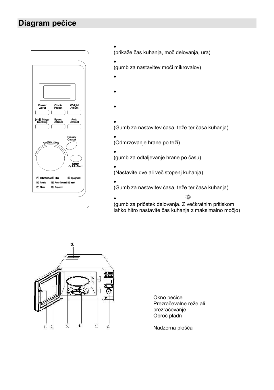 Diagram peĉice | Gorenje MO-20 DSII User Manual | Page 6 / 104