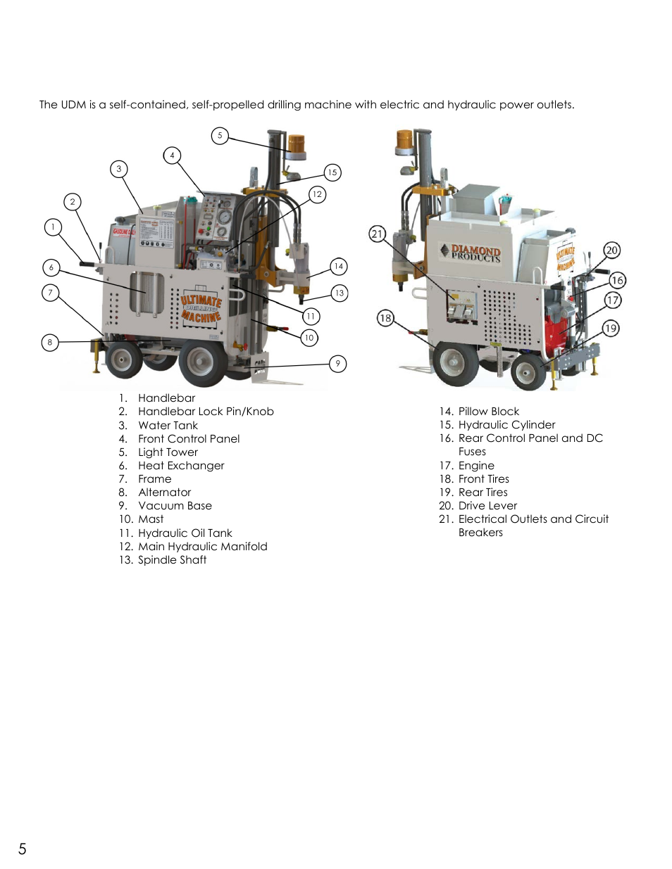 Introducing the udm, Components | Diamond Products UDM User Manual | Page 8 / 52
