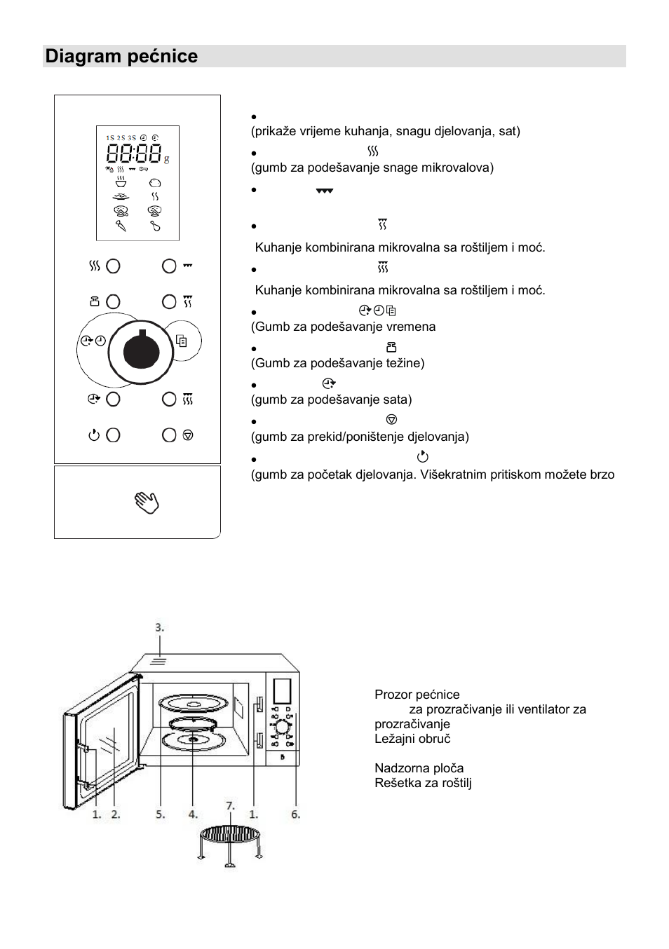 Diagram pećnice | Gorenje SMO-23 DGB User Manual | Page 13 / 177