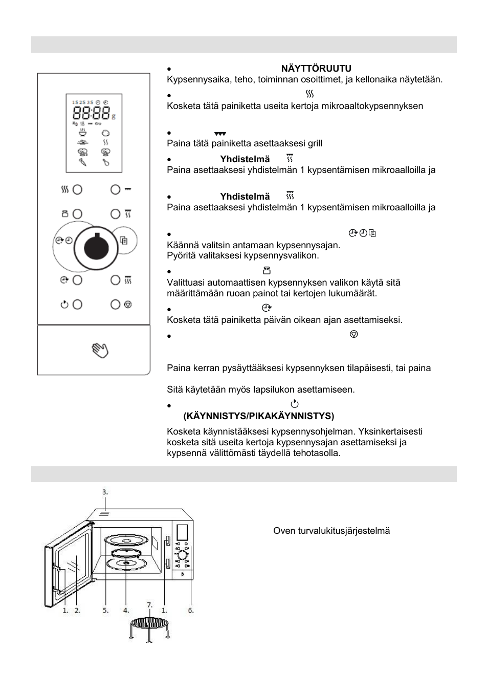 Ohjauspaneeli, Kaavakuva | Gorenje SMO-23 DGB User Manual | Page 153 / 177