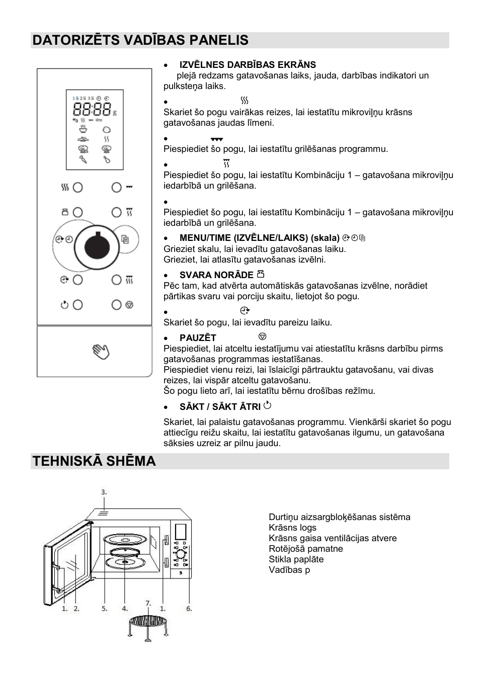 Datorizēts vadības panelis, Tehniskā shēma | Gorenje SMO-23 DGB User Manual | Page 160 / 177