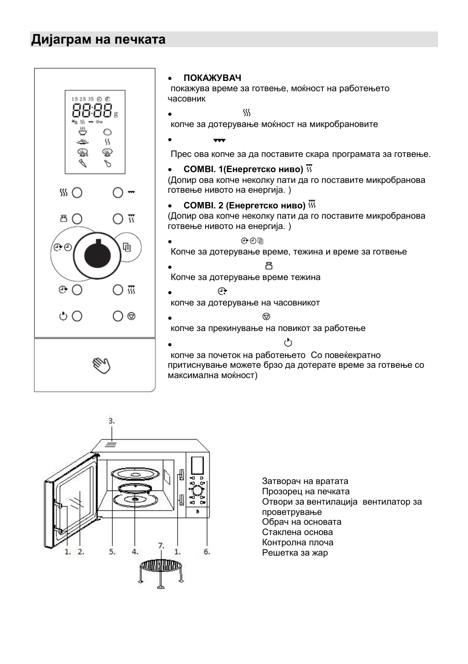 Дијаграм на печката | Gorenje SMO-23 DGB User Manual | Page 28 / 177