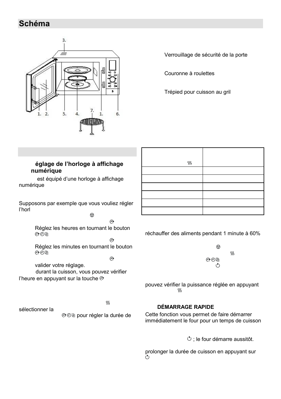 Schéma du four, Fonctionnement | Gorenje SMO-23 DGB User Manual | Page 51 / 177