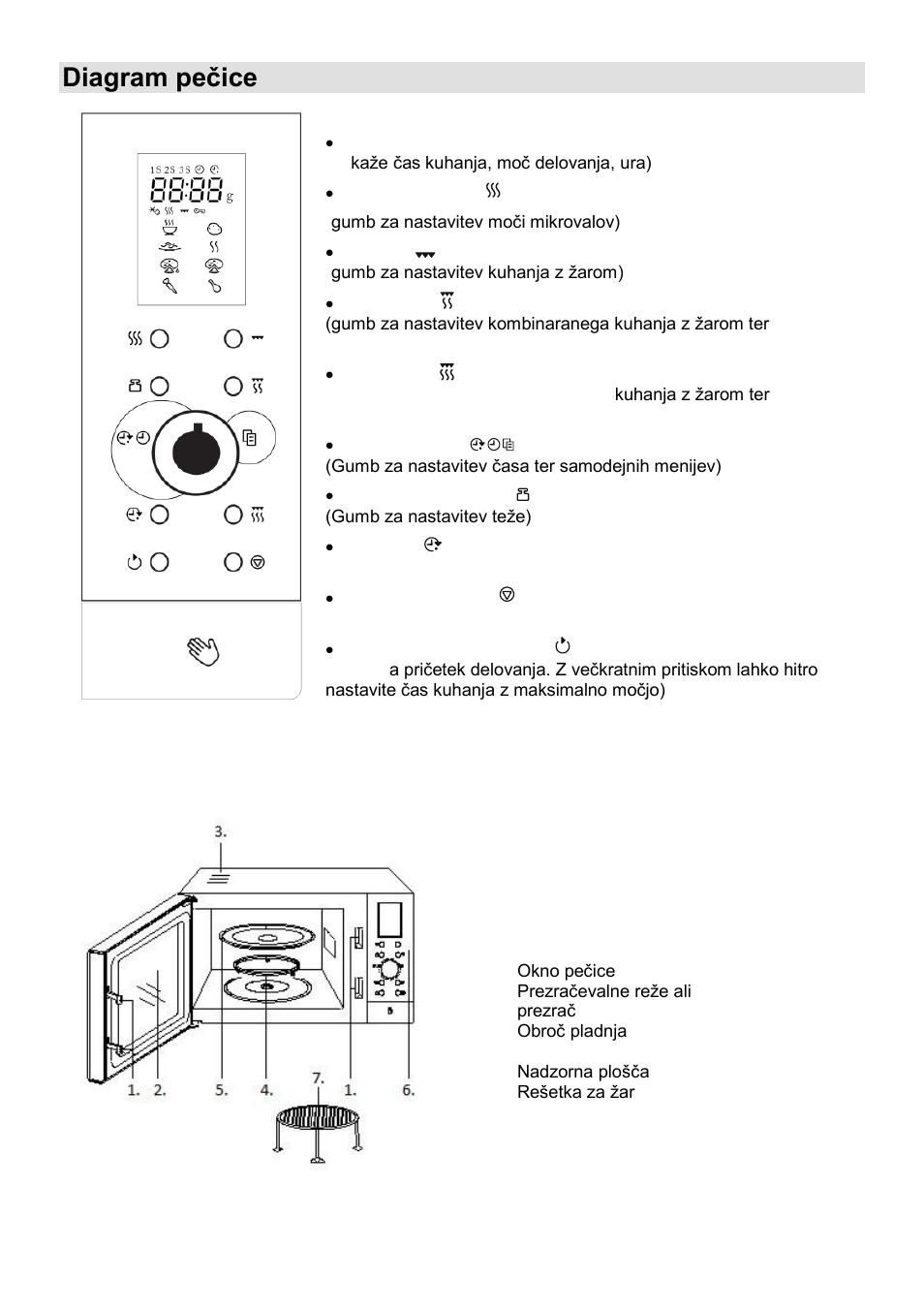 Diagram peĉice | Gorenje SMO-23 DGB User Manual | Page 6 / 177