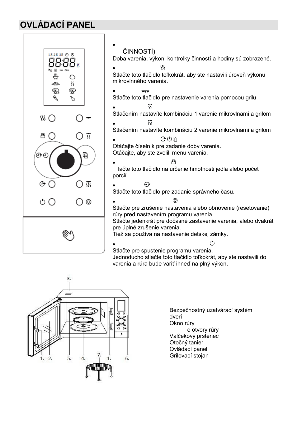 Ovládací panel | Gorenje SMO-23 DGB User Manual | Page 88 / 177