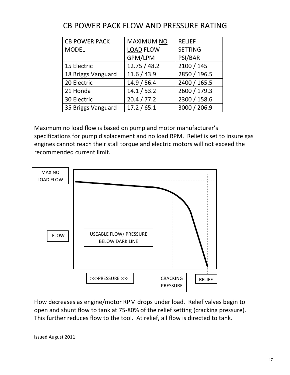 Cb power pack flow and pressure rating | Diamond Products CB18BV-XL User Manual | Page 17 / 24