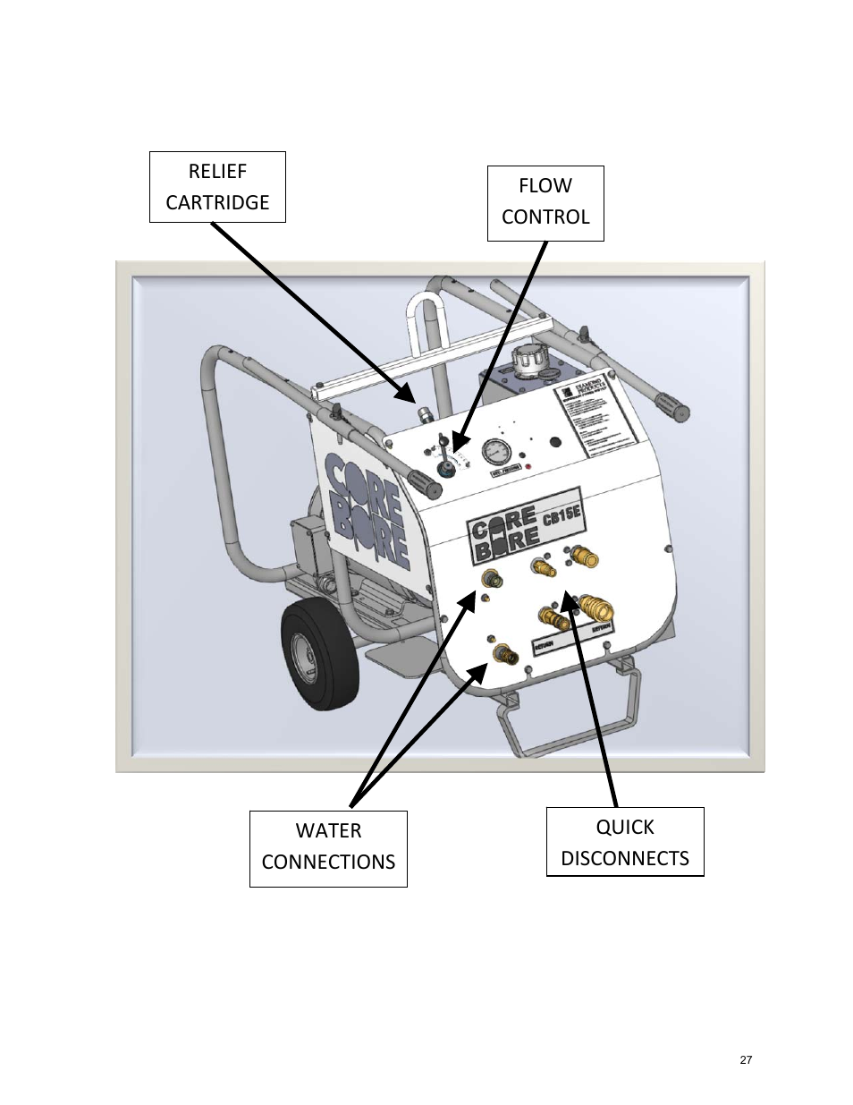 Component locations | Diamond Products CB15E-XL User Manual | Page 27 / 36