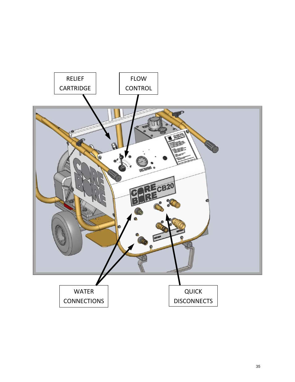 Control locations, Component locations | Diamond Products CB20E-XL User Manual | Page 35 / 44