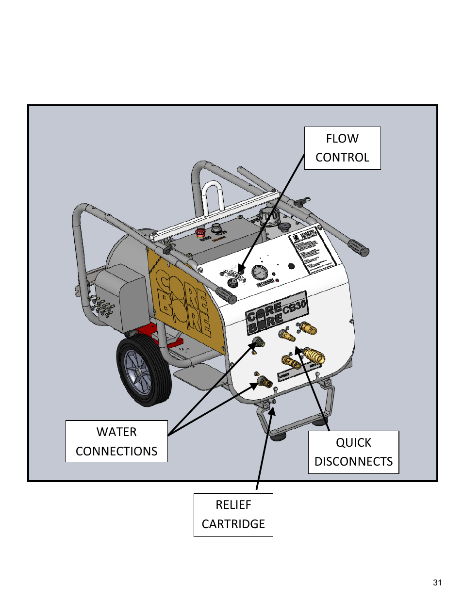 Component locations | Diamond Products CB30E-XL User Manual | Page 31 / 40