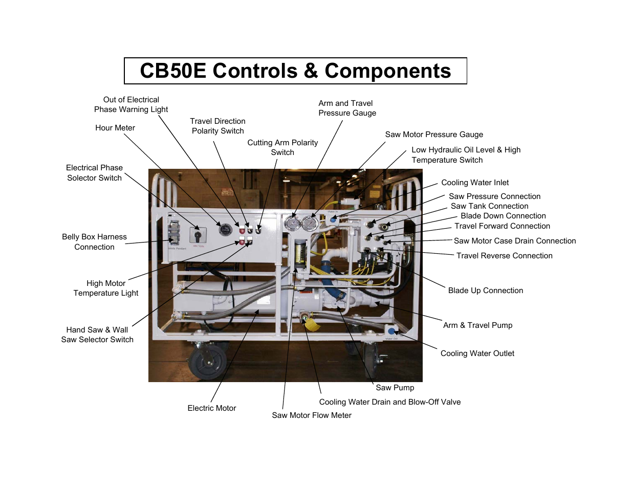 Diamond Products CB50E User Manual | 8 pages