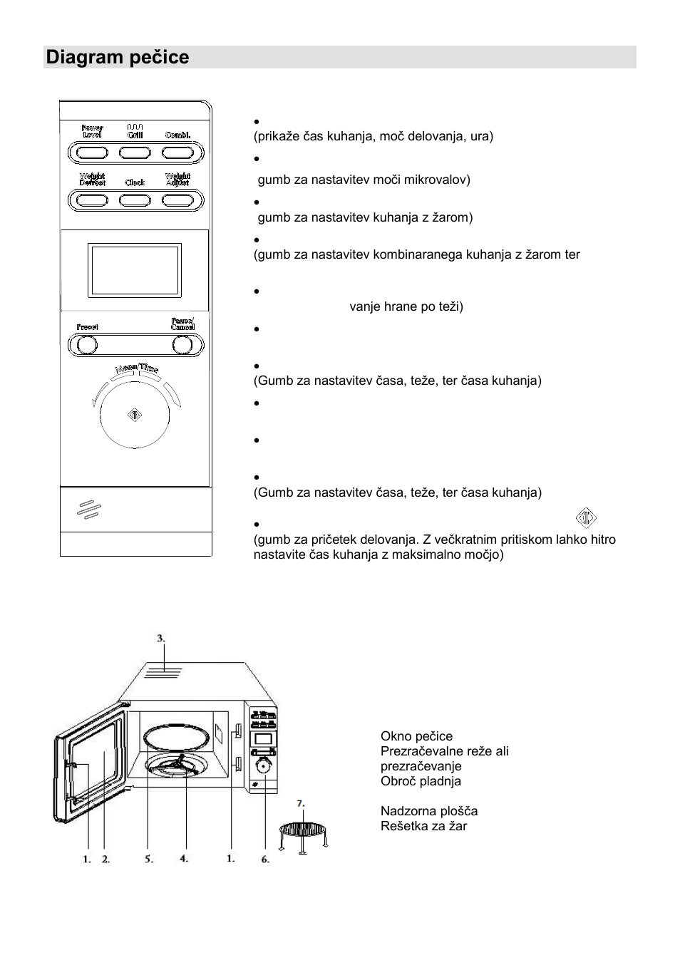 Diagram peĉice | Gorenje MO-23 DGW User Manual | Page 6 / 90