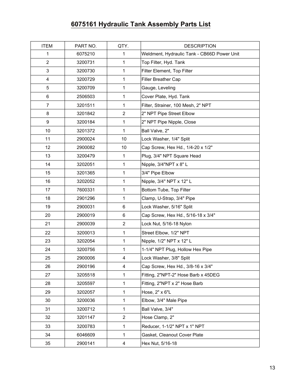 Sheet3 | Diamond Products CB66DS User Manual | Page 13 / 44