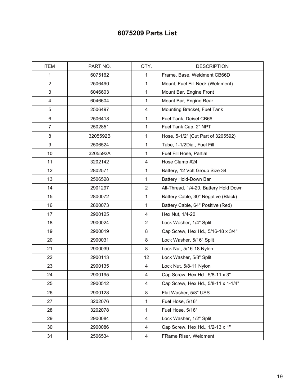 Sheet2 | Diamond Products CB66DS User Manual | Page 19 / 44
