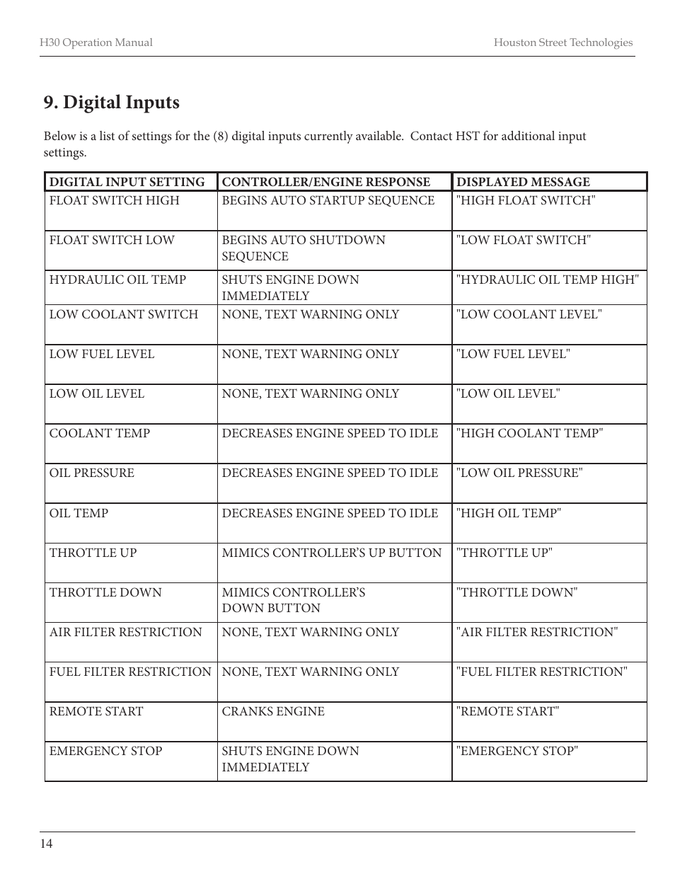 Digital inputs | Diamond Products CB66DS User Manual | Page 34 / 44