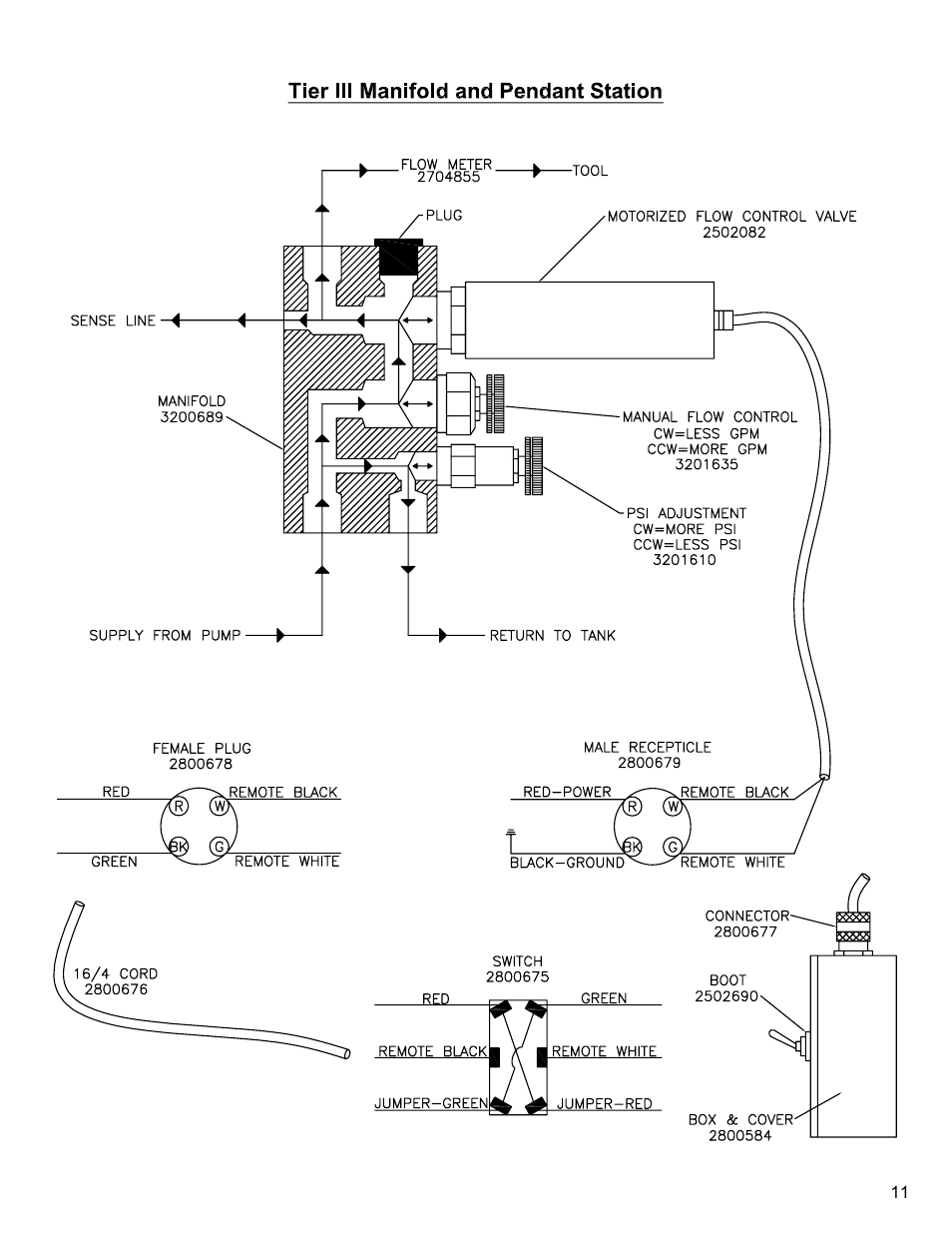 Diamond Products CC-HG-SK Hydra Gen User Manual | Page 11 / 20