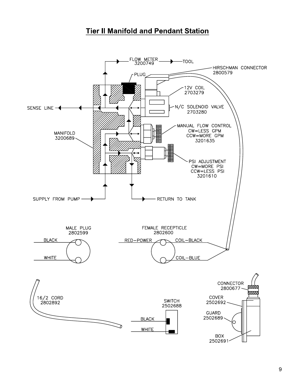 Diamond Products CC-HG-SK Hydra Gen User Manual | Page 9 / 20