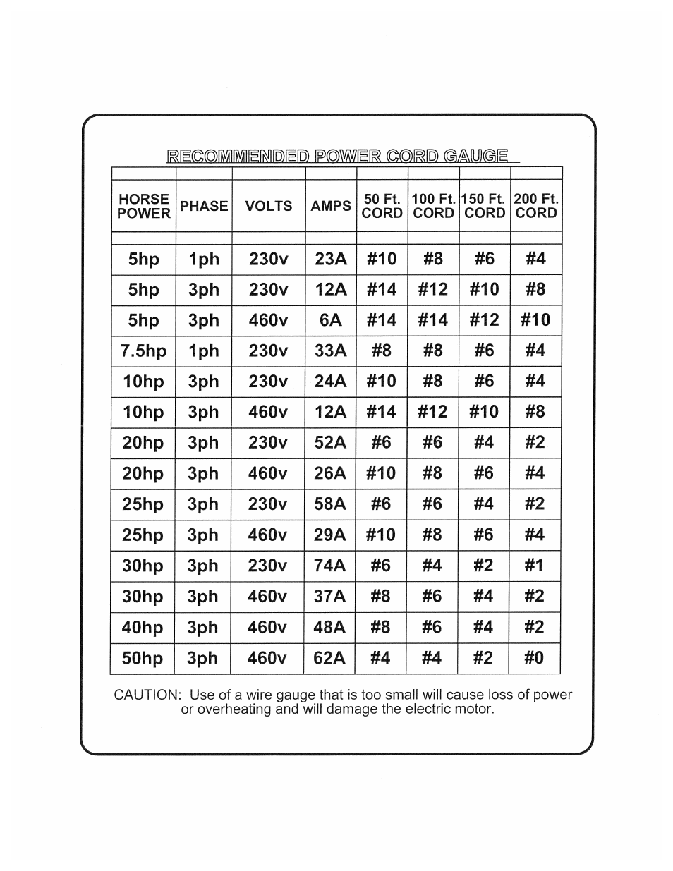 Diamond Products CC100 User Manual | Page 2 / 24